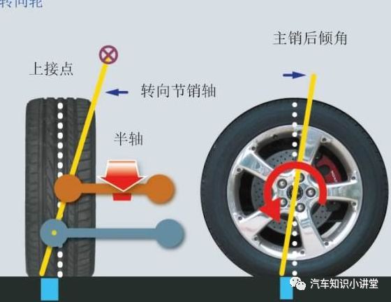 大车四轮定位多少钱一次,五菱车做四轮定位多少钱