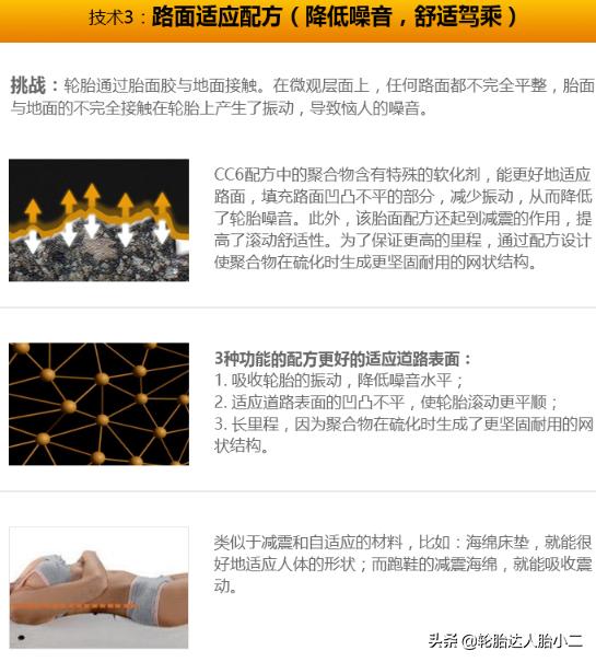 静音舒适型轮胎的优缺点,静音舒适型轮胎