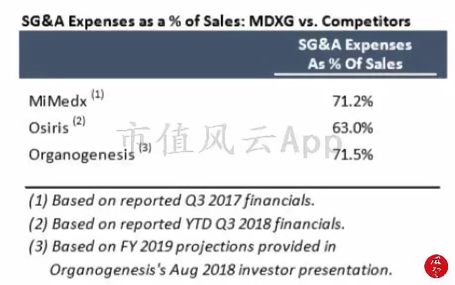 海外风云|美国沽空机构看多MDXG:股价被过度*压打**