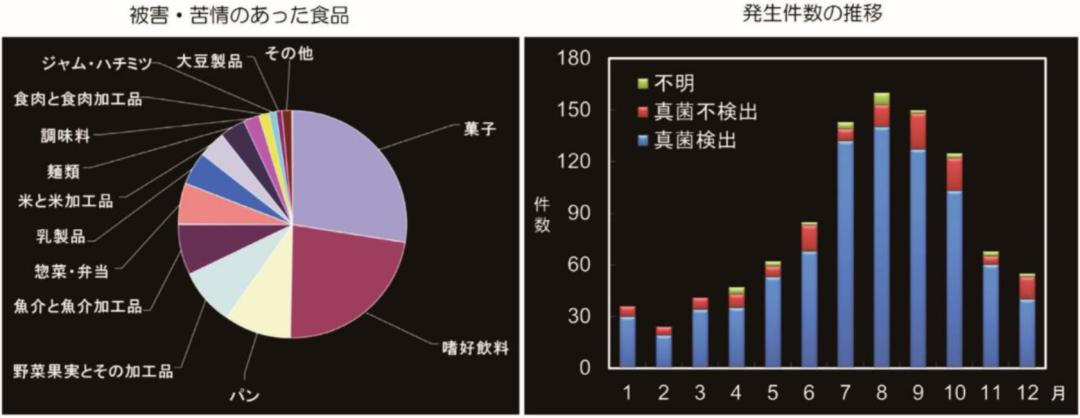 凭这一点，优秀工厂的面包就赢在了起跑线上