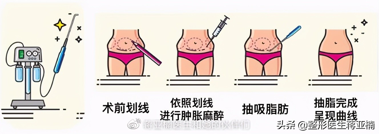 一次性说清,一次性说清要求