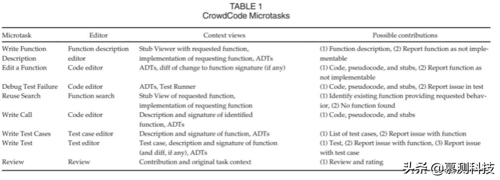 微任务平台靠谱,微任务操作流程
