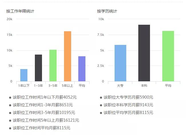 外资四大银行招聘标准,三大银行校园招聘