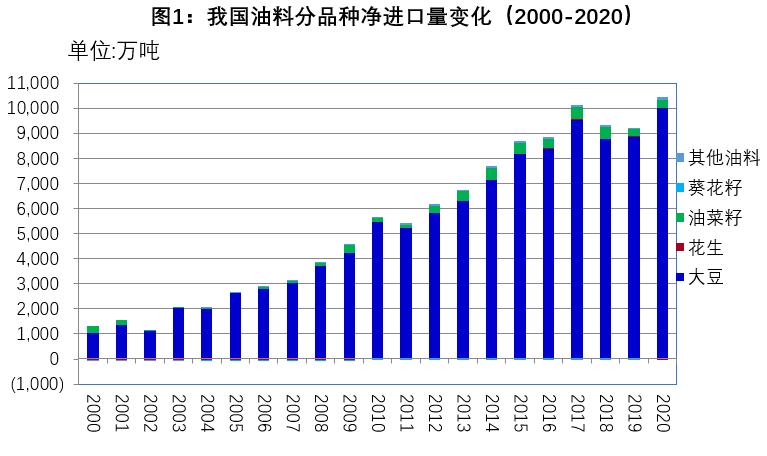 2021年油脂油料进口,2017年中国油脂进口量
