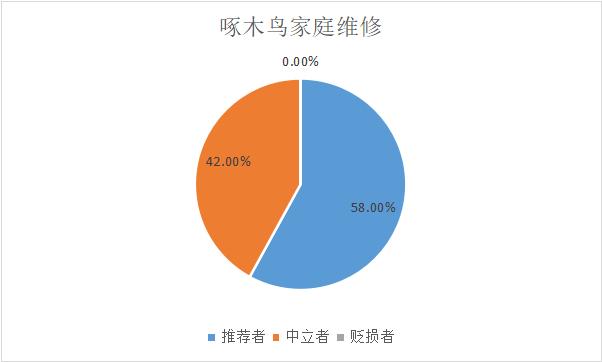 家电清洗哪个平台比较靠谱,家电清洗师傅哪个平台靠谱