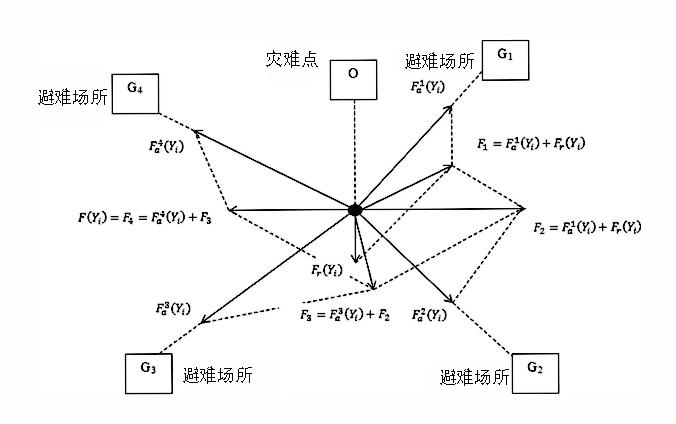 DTMM：面向疏散灾害管理的应急物流优化调度模型*