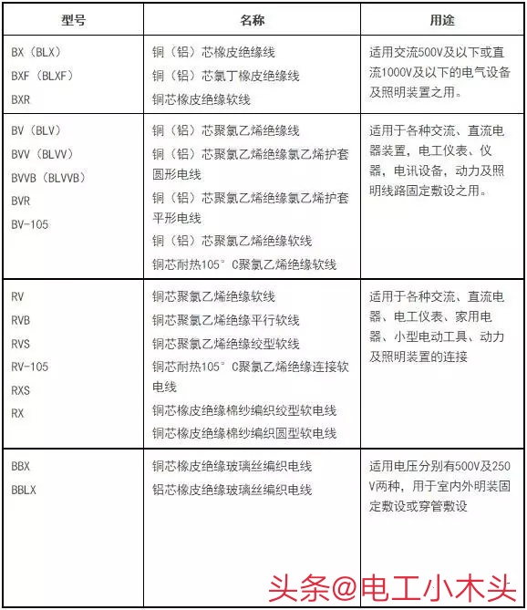 电线电缆需要知道的十个问题,电线电缆种类及区别