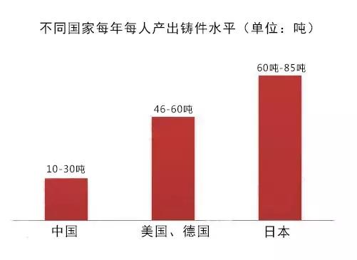 高薪铸造业，你会让自己的孩子去干吗？