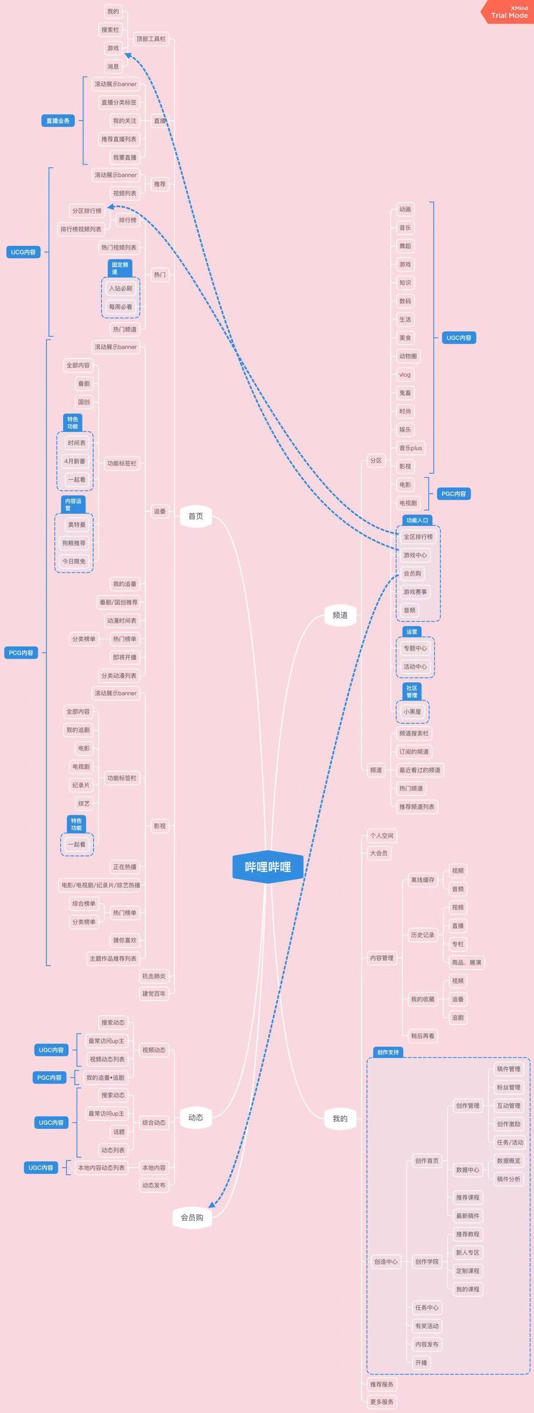 哔哩哔哩产品售后,哔哩哔哩的产品竞争能力分析