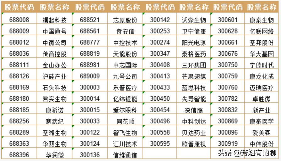 双创50etf在哪购买,双创50etf可以在股市买卖吗