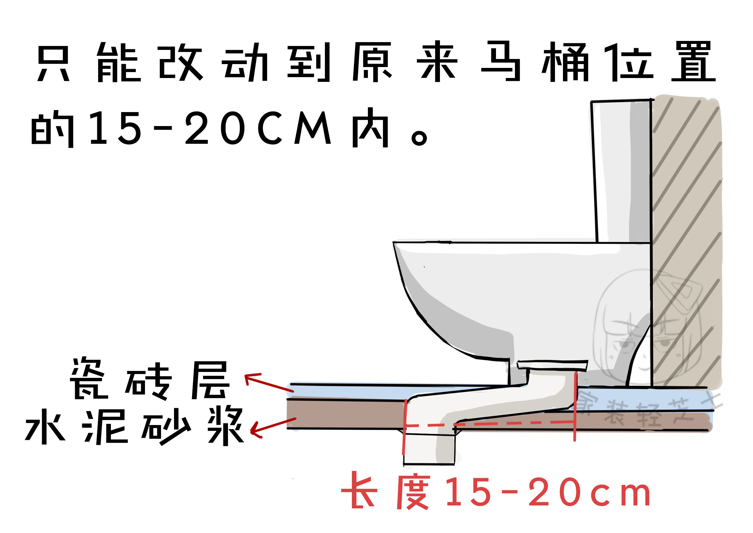 卫生间改造马桶移位不砸砖,卫生间改造马桶移位后要做防水吗