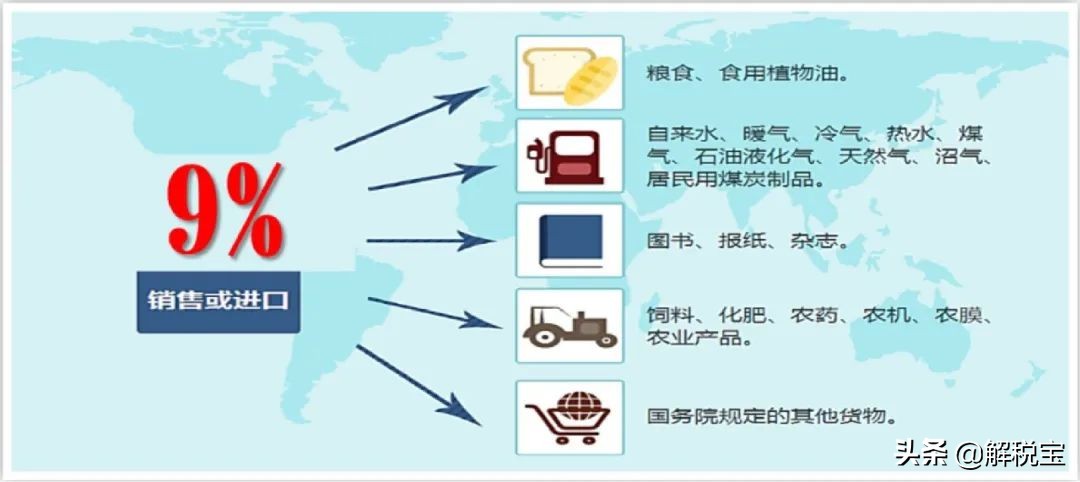 增值税征收率退税率2023,税率征收率预征率