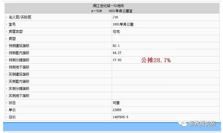 闽江世纪城20层值不值得买,闽江世纪城精装复式
