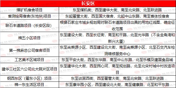 石家庄154个市场拆迁最新消息,这次全国大城市拆迁有没有石家庄