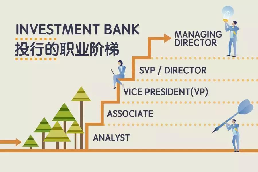 什么人可以进顶级投行,如何进入四大投行