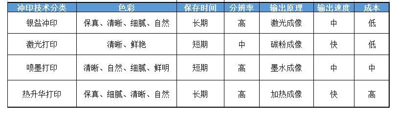 照片冲印用光面还是绒面的好,照片冲印的正确方法