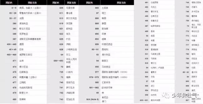 零售商品条码的编码规则,医用耗材条码编码规则
