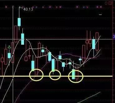 怎么判断股票的压力位跟支撑位,支撑压力波段操作主图指标