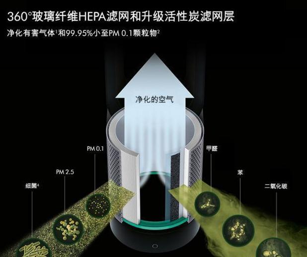 dyson风扇净化效果,dyson戴森空气净化风扇价格