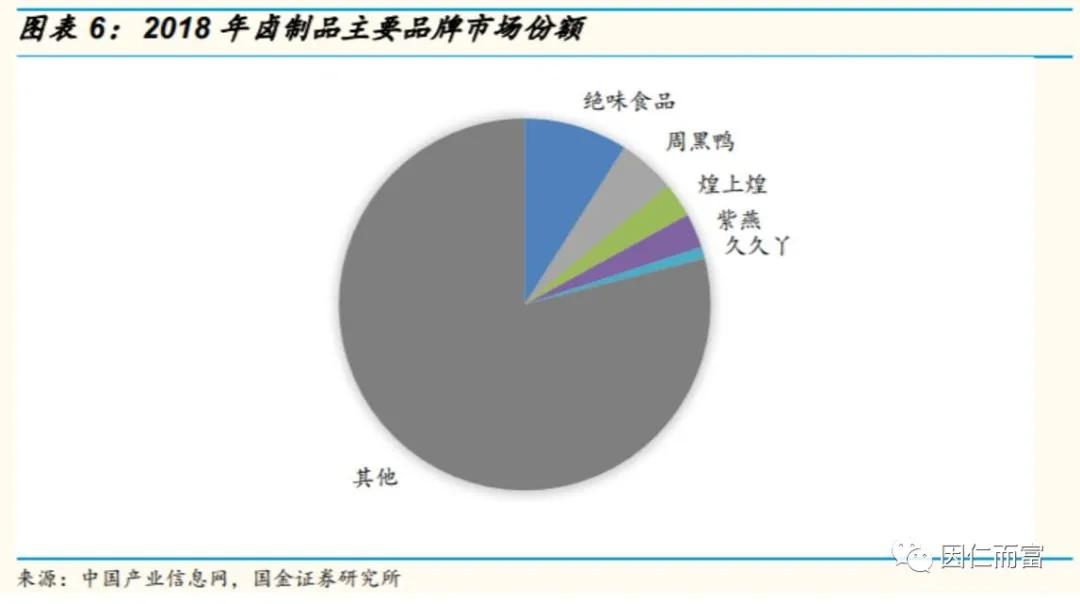 周黑鸭和绝味鸭脖经营区别,周黑鸭绝味鸭脖店铺是怎么开发的