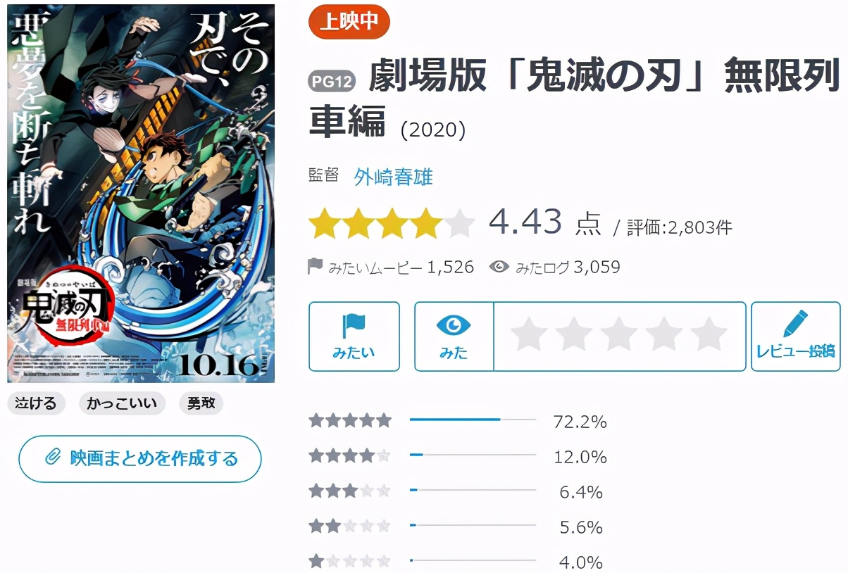 鬼灭之刃剧场版突破400亿,鬼灭之刃剧场版成现象级视频