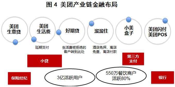 产业链金融视角,产业链金融基本思路