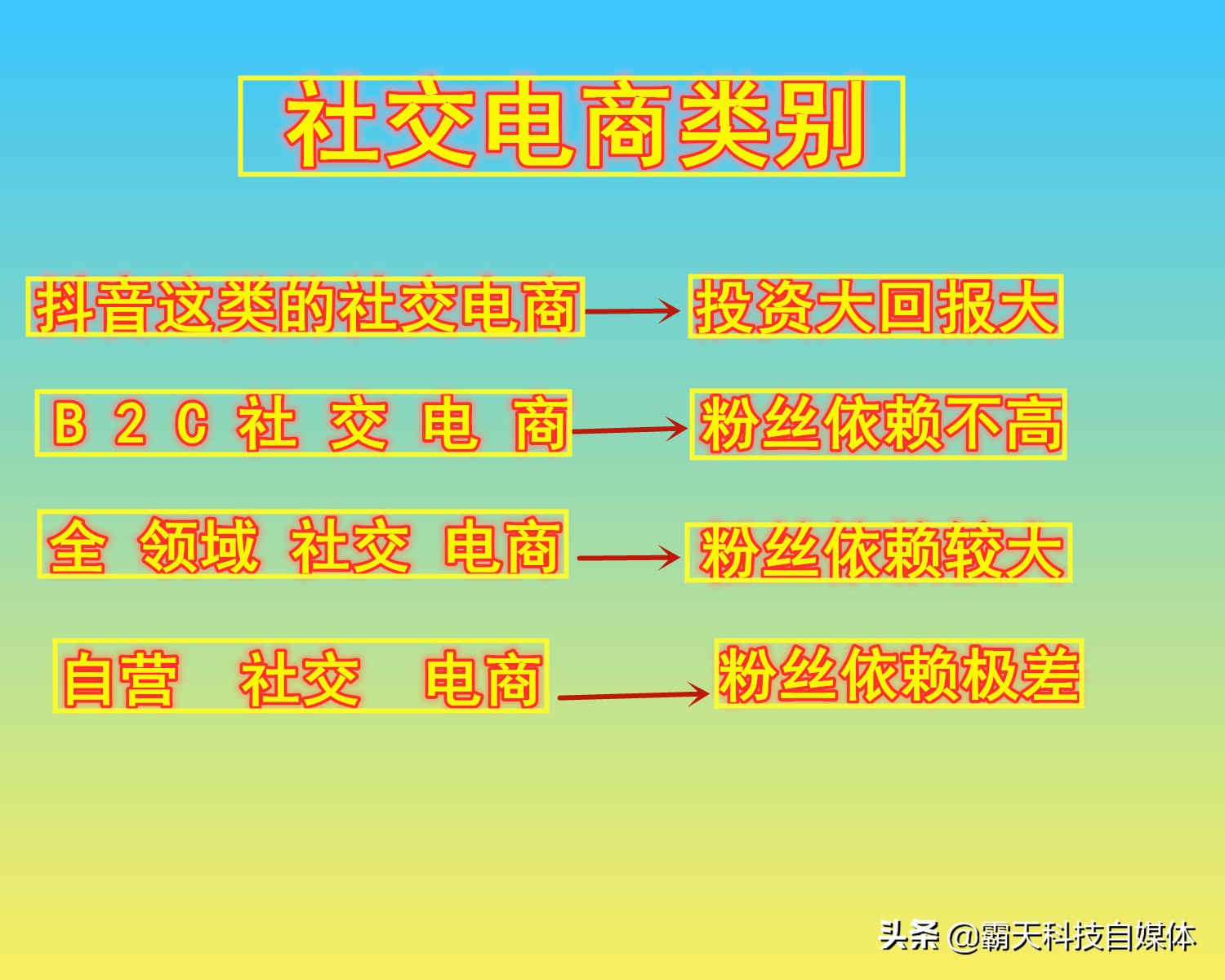 找工作如何自己在家赚钱,不用找工作在家就能挣钱
