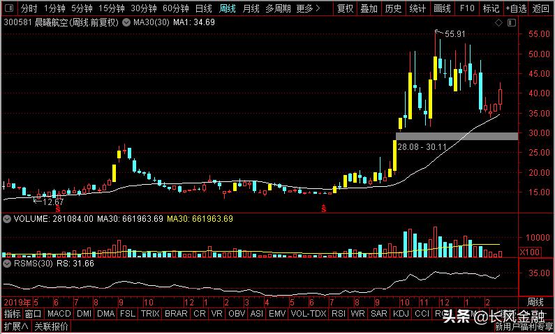 洪都航空周一涨停,洪都航空集团整体上市最受益股