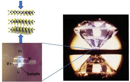 水被压缩后会形成什么,水被极限压缩的后果