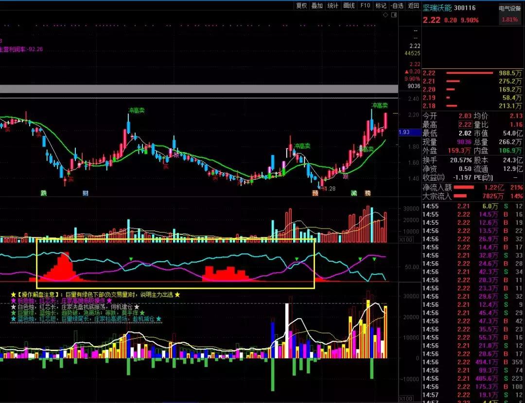 3100点股市,3100点后市会涨吗