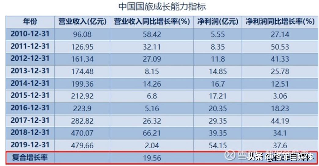 中国国旅股票近五年走势图,601888中国国旅股票