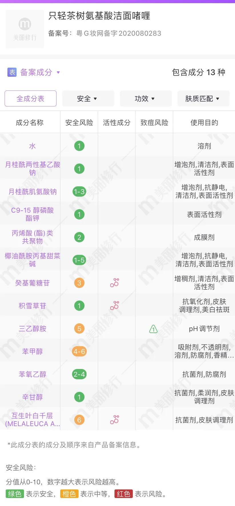 积雪草洗面奶深层清洁控油温和,积雪草洗面奶男士能用吗