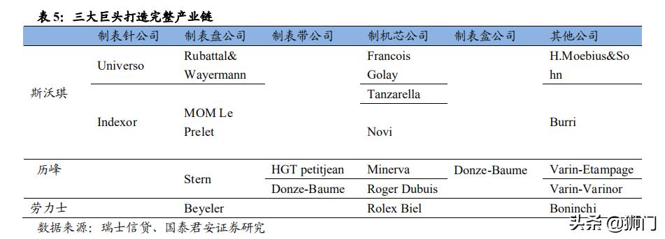 历峰斯沃琪,历峰集团斯沃琪