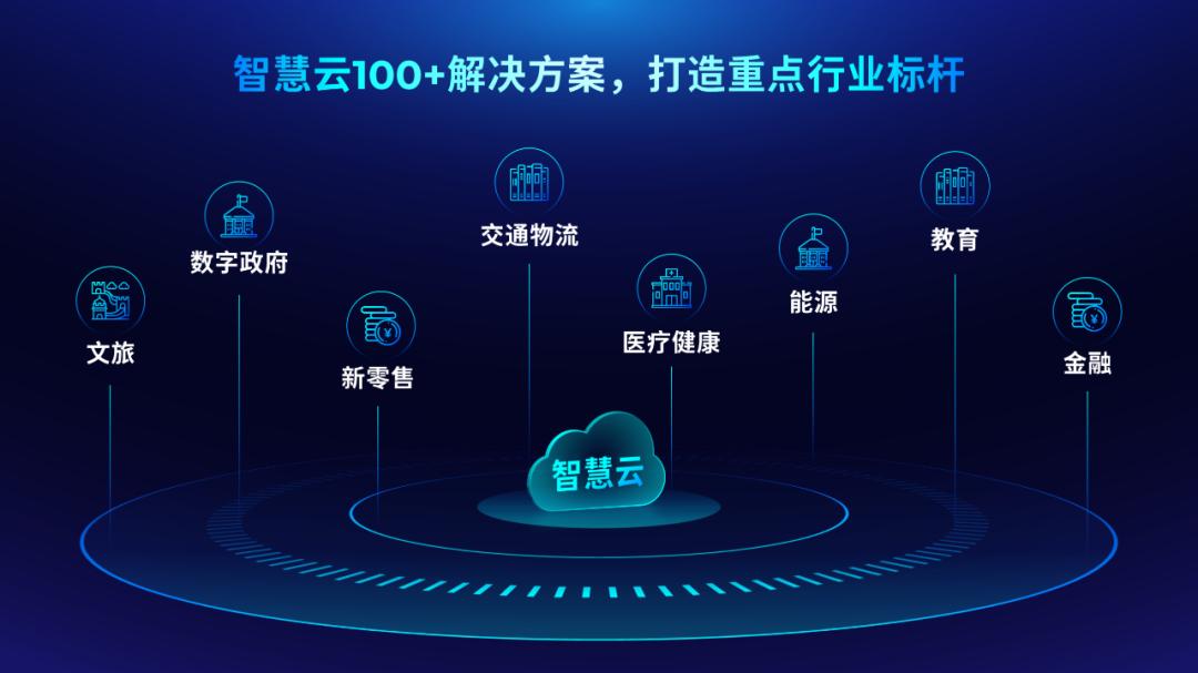 什么样的PPT能够，直接征服腾讯爸爸？这个技巧你可别错过