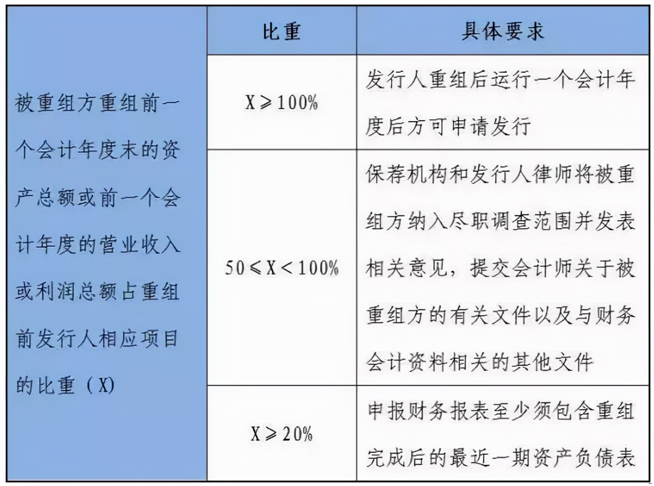 最全关于企业上市全流程,最全关于企业上市流程知识汇总