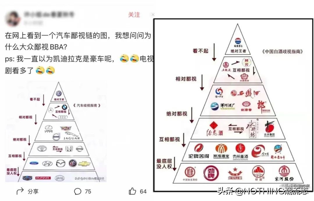 羽绒服鄙视链解析,羽绒服歧视指南到底歧视的是什么