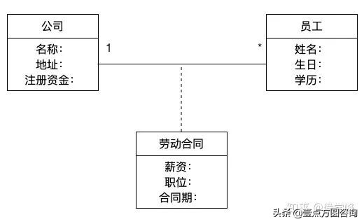 目前比较流行的uml建模工具有哪些,uml建模知识点