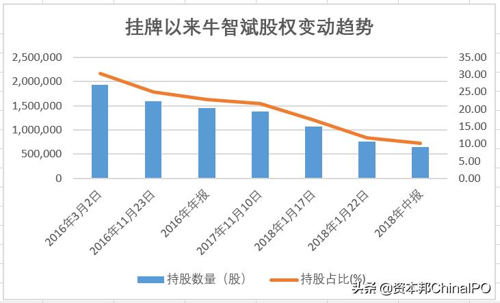 ST图为媒“一地鸡毛”原实控人牛智斌自导自演资本大戏