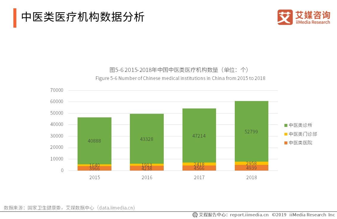 药材市场行业报告,2024年中药材行业发展趋势