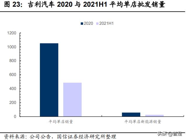 汽车企业渠道策略,汽车行业项目流程八个阶段