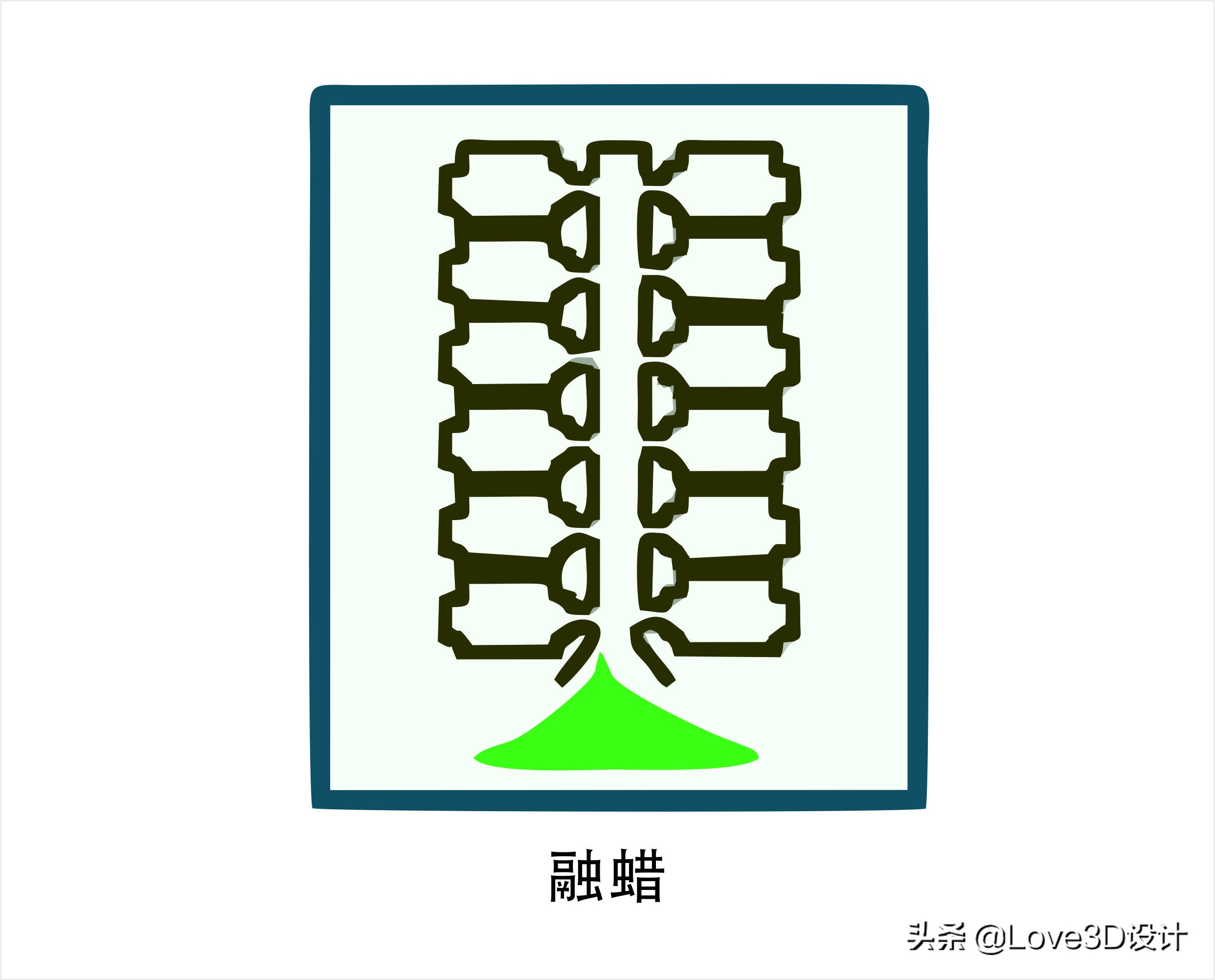 机械设计知识点总结,用失蜡法铸造的最早的铜器是什么