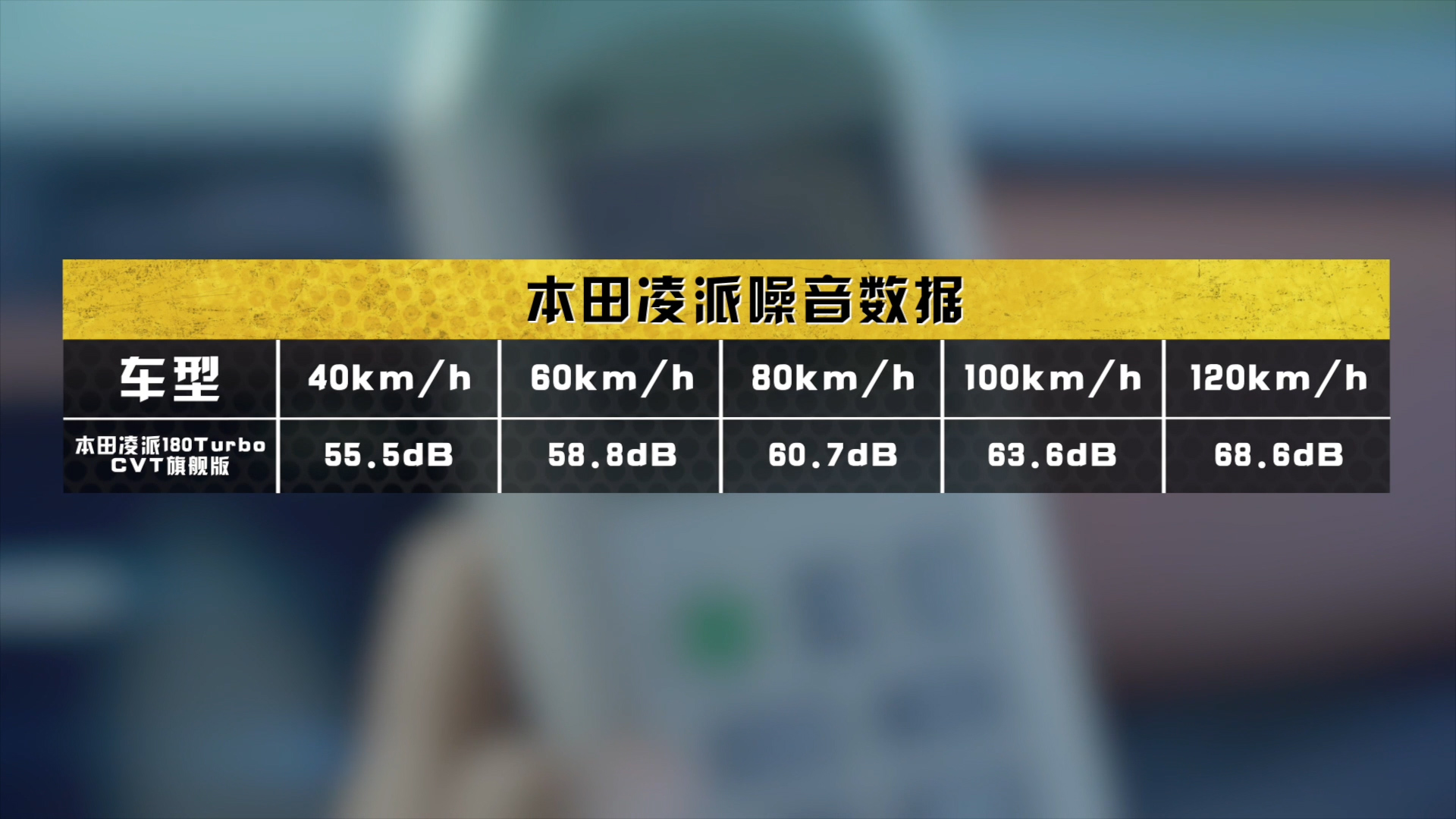 2020年6月本田凌派销量,2019年本田凌派8月销量