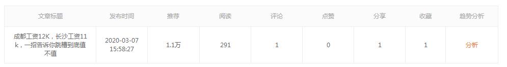 适合新手做的自媒体平台有哪些,自媒体写作新手怎么入门