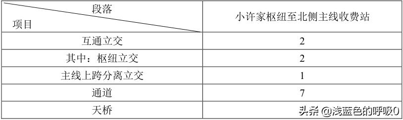 济南绕城高速小许家至港沟段工期,小许家至遥墙机场扩建最新拆迁
