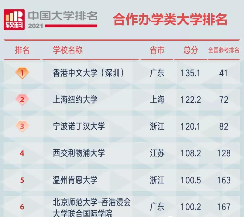 中外合作办学宁波,口碑好的中外合作办学宁波诺丁汉