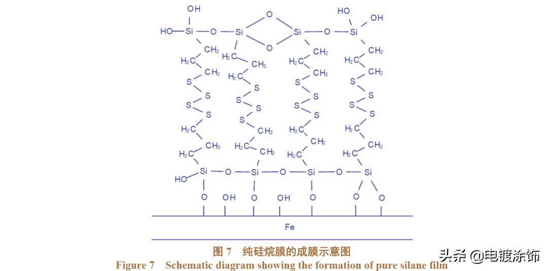 论文·硅烷丨氧化石墨烯增强硅烷杂化膜的耐蚀性「杨明等」