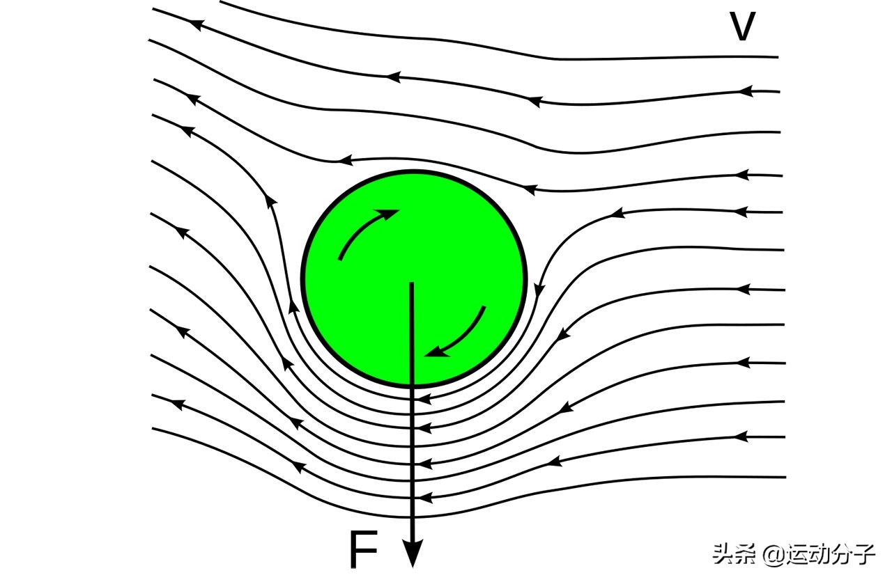 为什么2000年乒乓球直径从38毫米增加到40毫米？