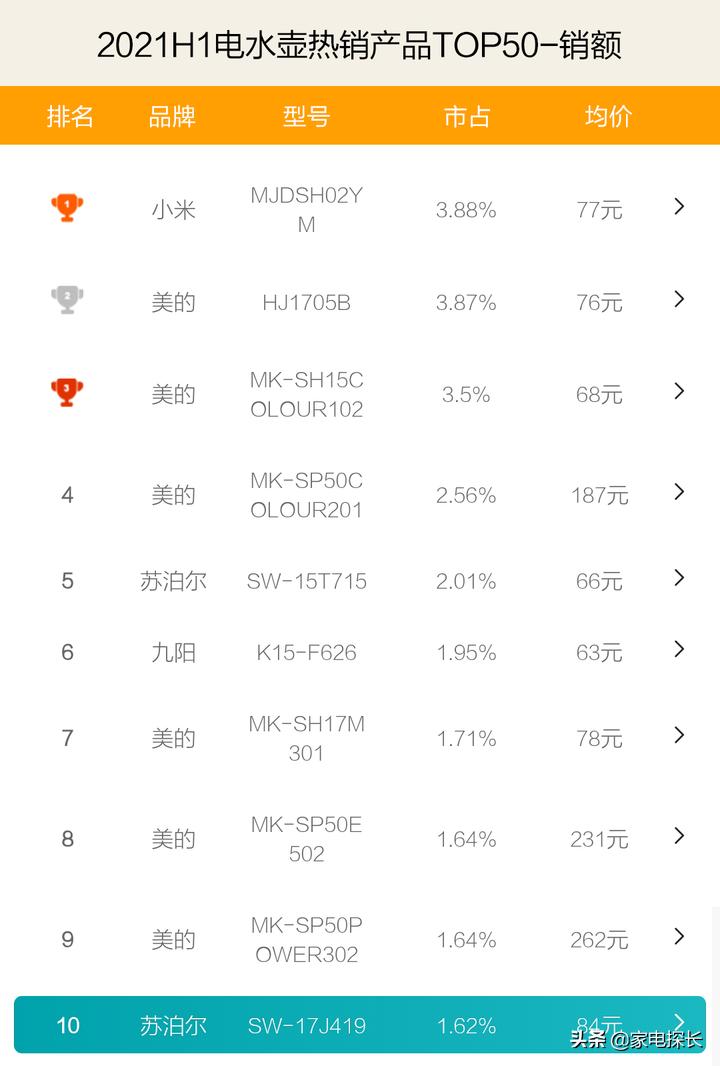 控温电水壶哪个品牌好,恒温水壶测评推荐销量第一名