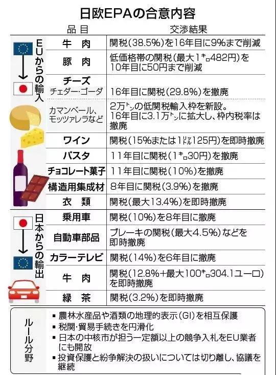 新政策!日本买大牌也能享受和欧洲一样的价格啦!