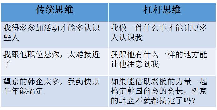 没有背景学金融合适吗,没背景没文化能做什么生意